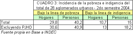 Cuadro 3 - Renta Básica