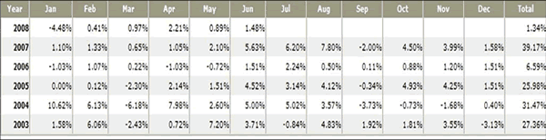 trading forex