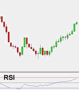 rsi