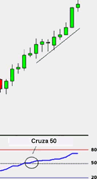 rsi