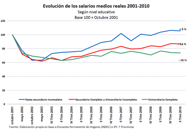 salarios argentina