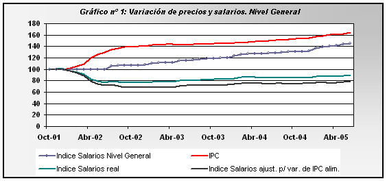 salarios e inflacion