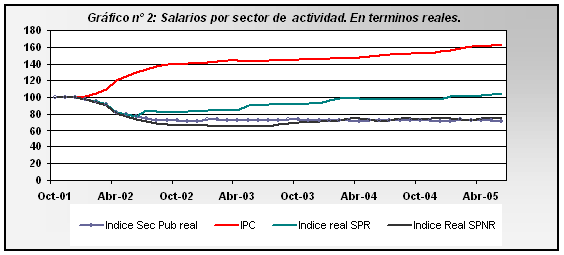 salarios e inflacion