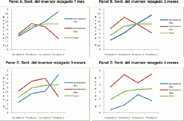 sentimiento inversor