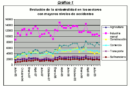 siniestralidad