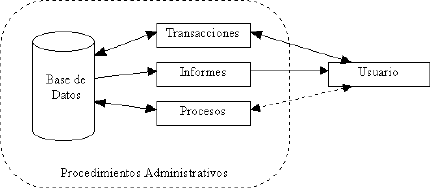 elementos de un sistema de información