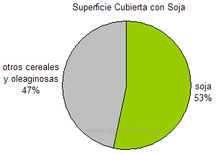 soja