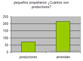 soja