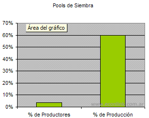 soja