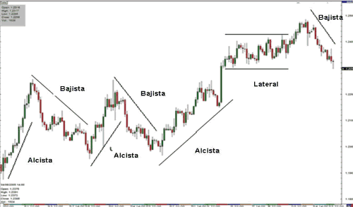 soporte resistencia