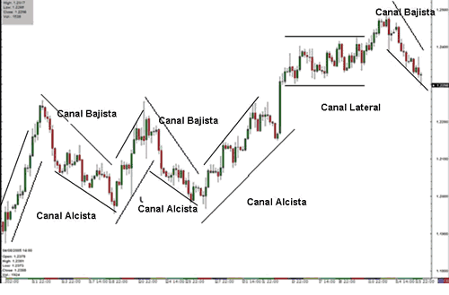 soporte resistencia