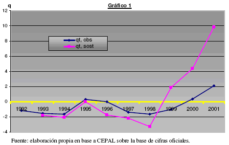 sostenibilidad - gráfico 1