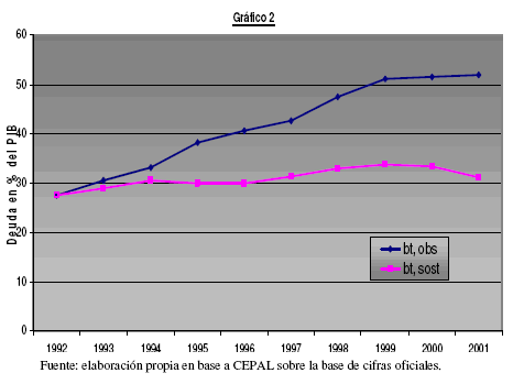 sostenibilidad - grafico 2