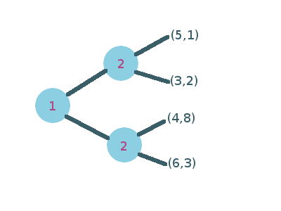 tipos de juego arbol