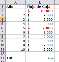 calculo de tir con Excel