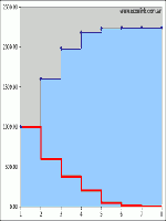 utilidad marginal