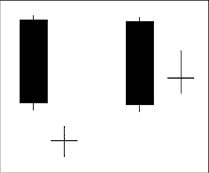 forex velas