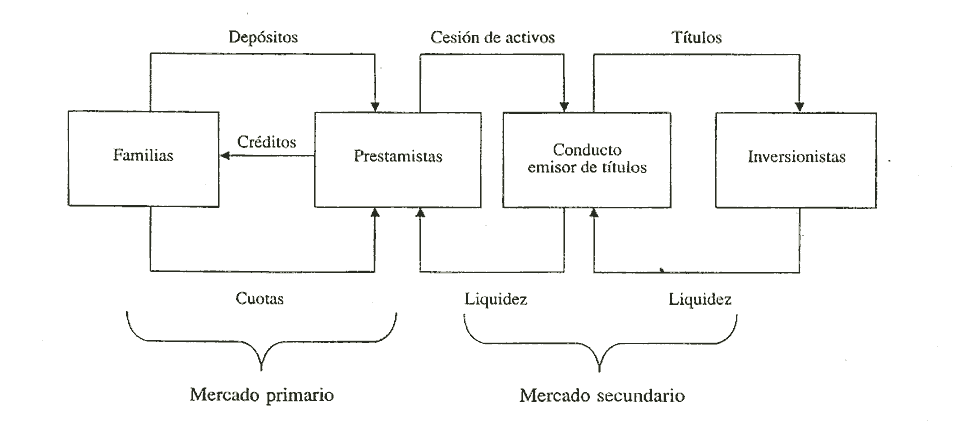 Modelo simple de intermediación financiera